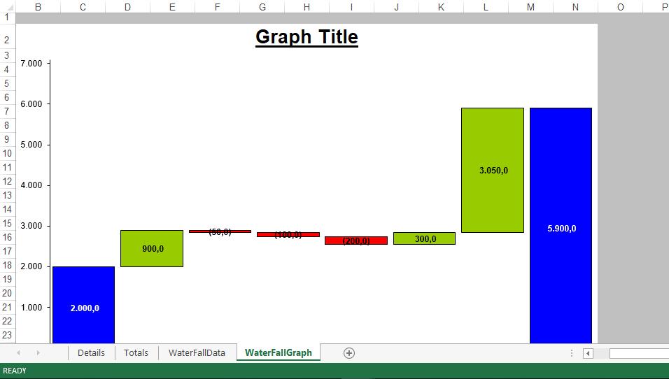 Excel Waterfall Chart 模板