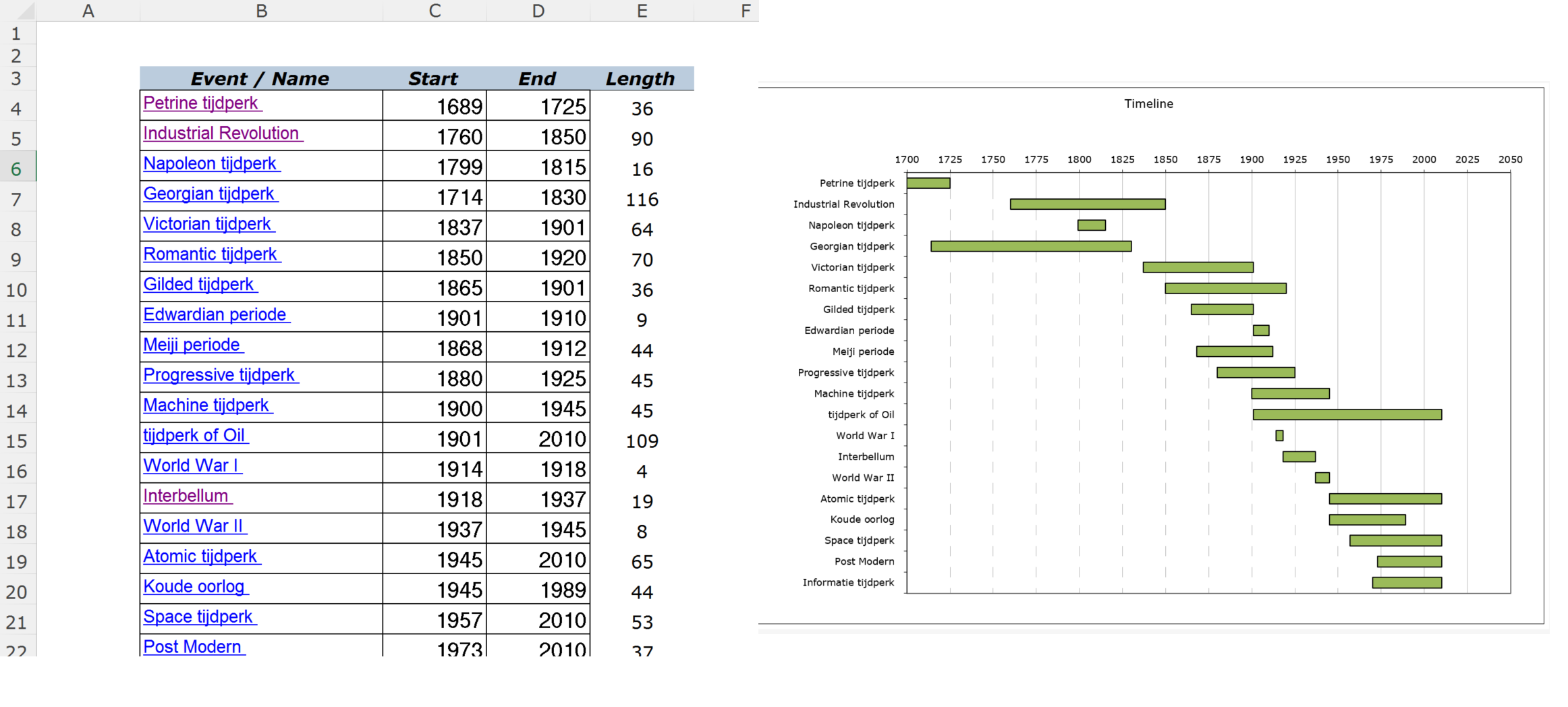 Tijdlijn Excel main image