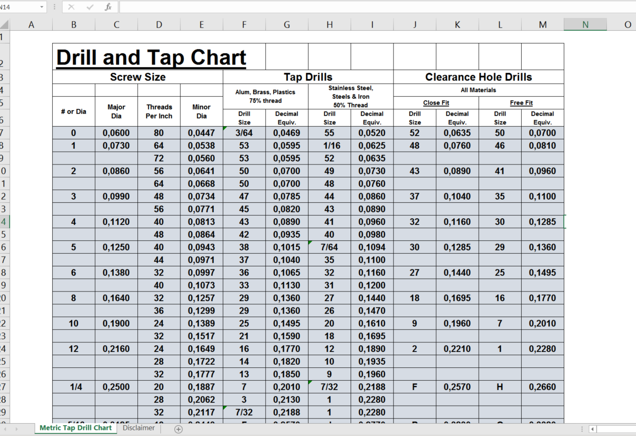 Metric Tap Drill Chart Allbusinesstemplates Com