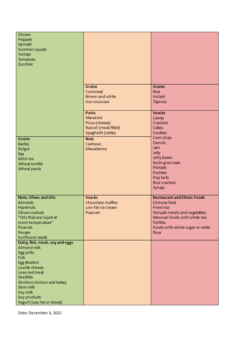 Glycemic Index Chart | Templates at allbusinesstemplates.com