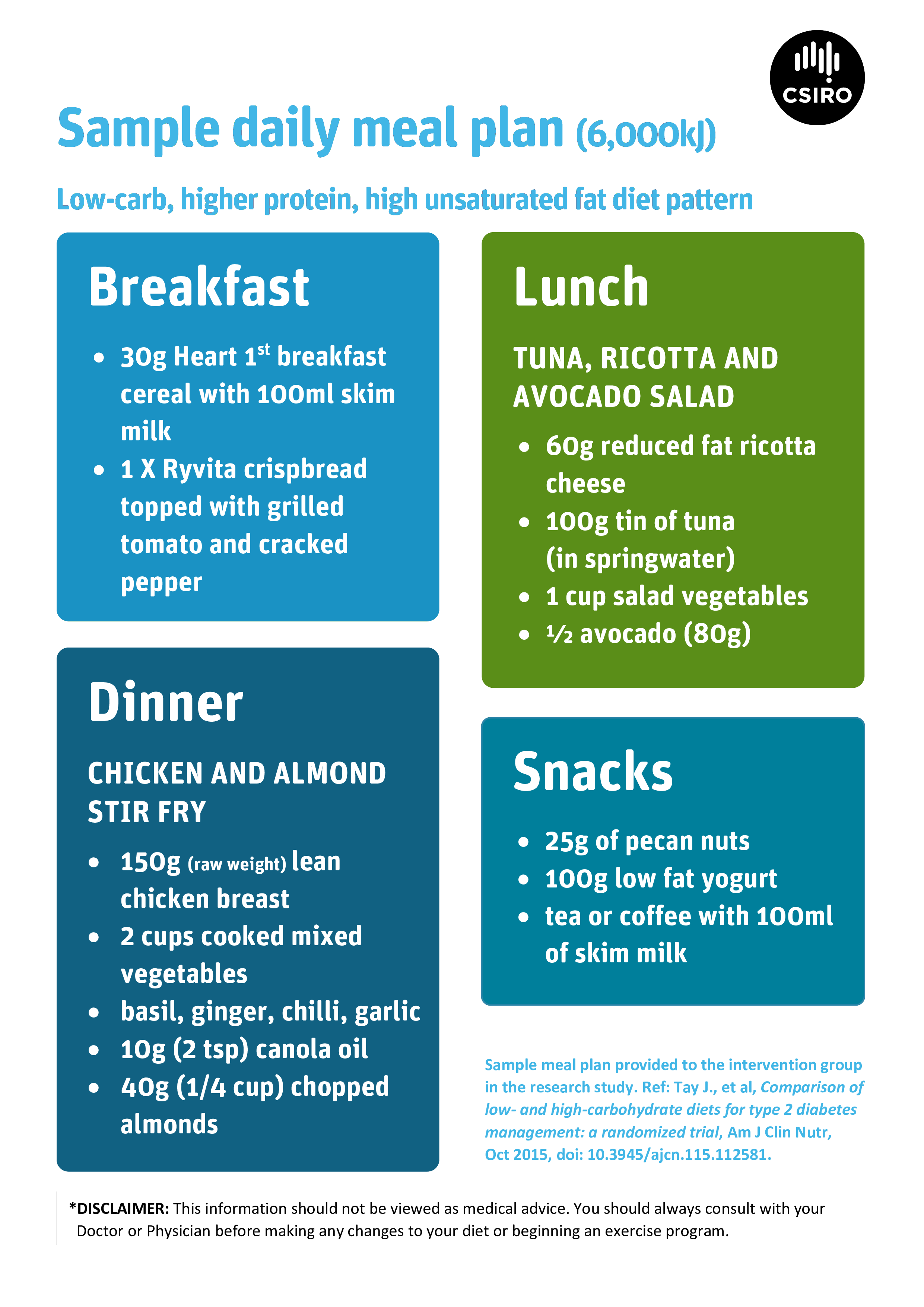  Daily Meal Plan Allbusinesstemplates