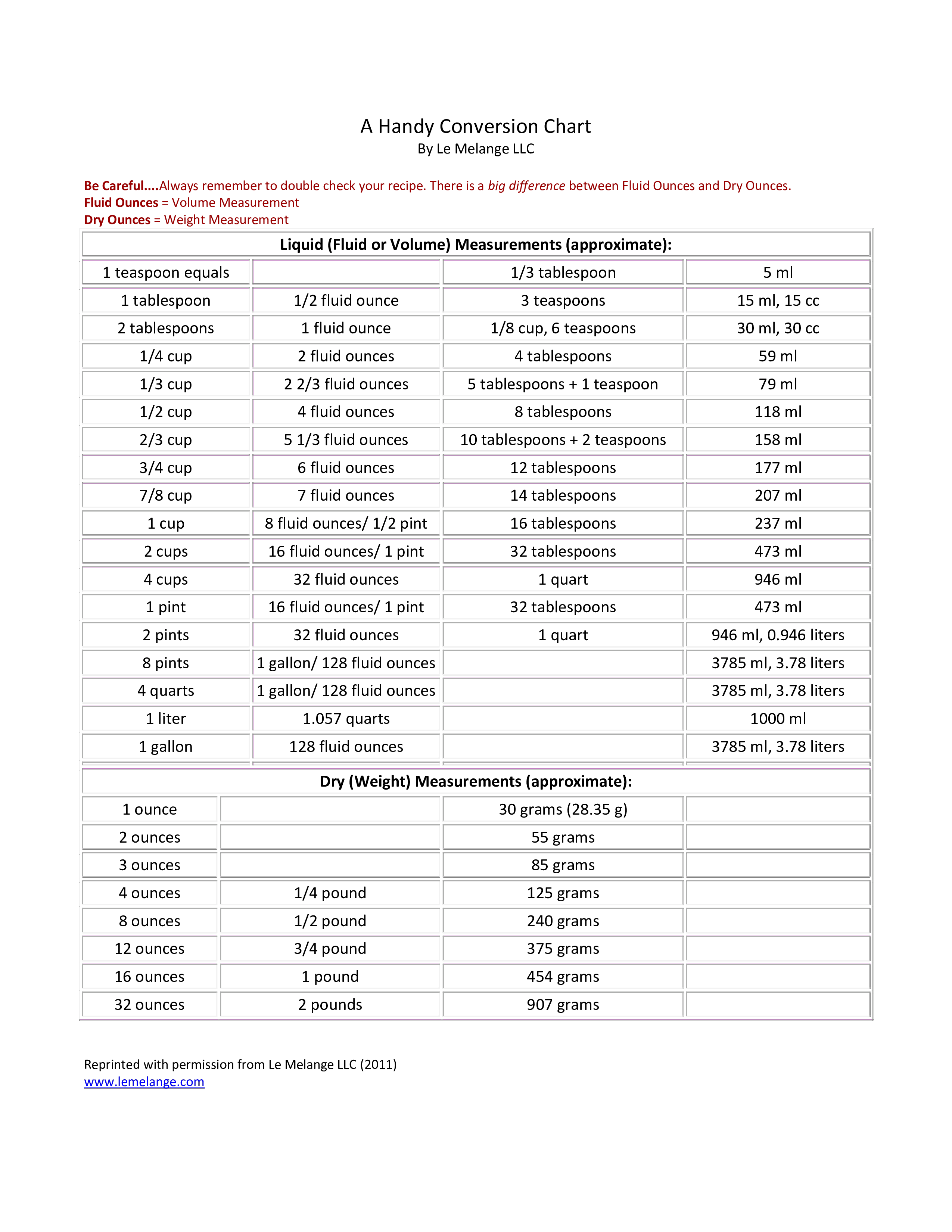 Basic Cooking Conversion Chart Templates At Allbusinesstemplates