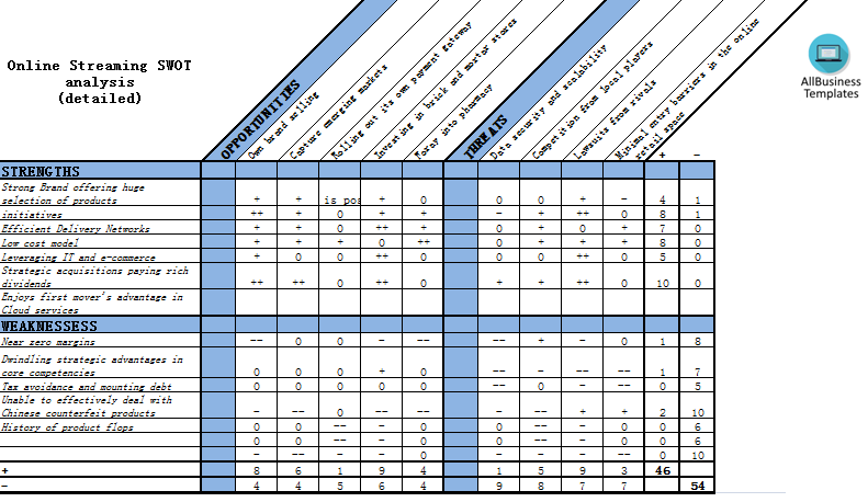 Online Streaming Swot Analysis Premium Schablone