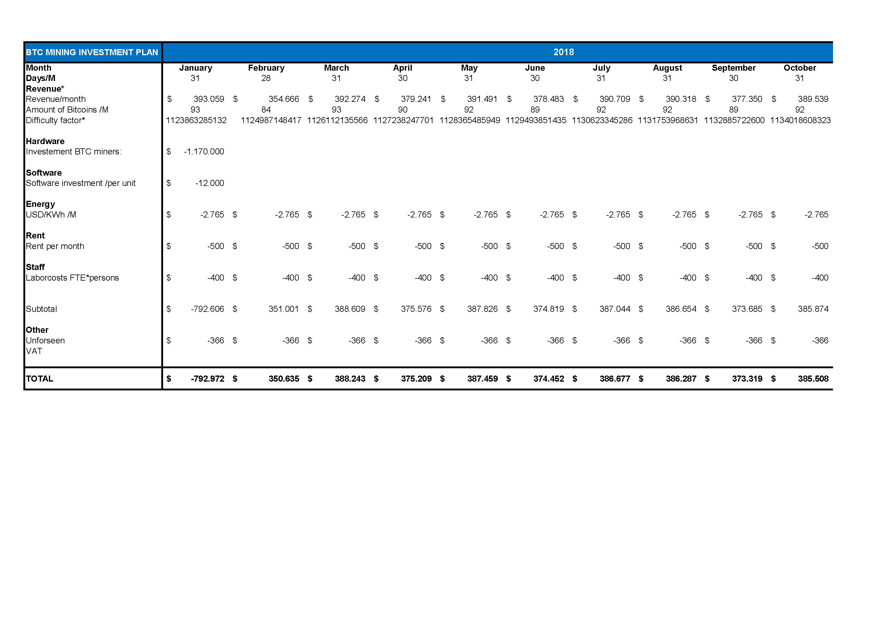 BTC Investment Plan Templates At Allbusinesstemplates