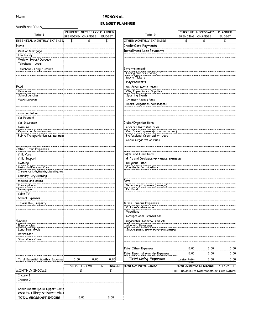 essential monthly expenses budget template