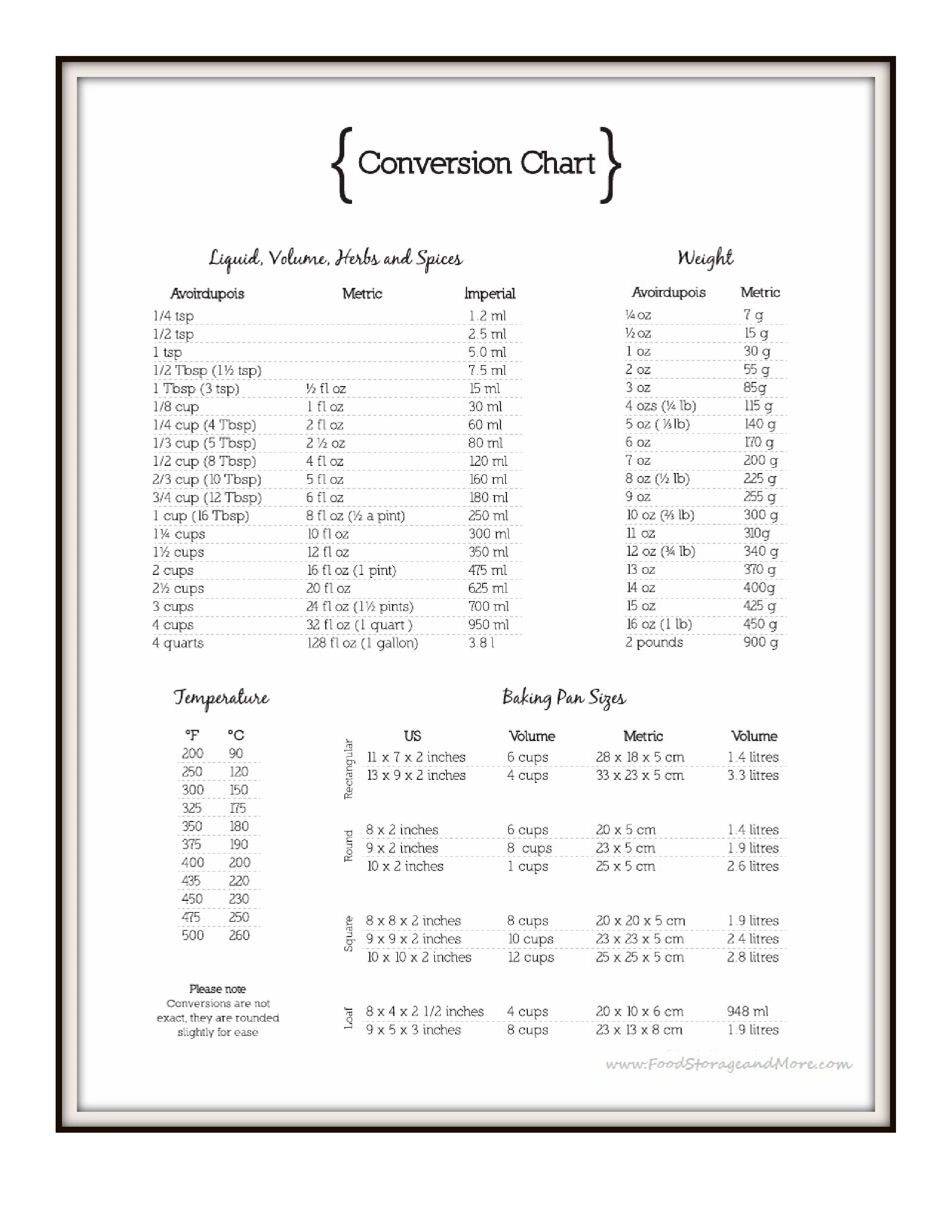 Printable Conversion Chart For Cooking