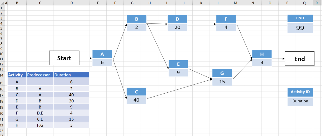Excel Network Diagram Template