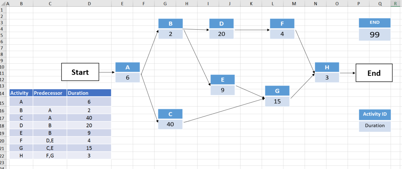 Network Diagram On Excel Ariaja