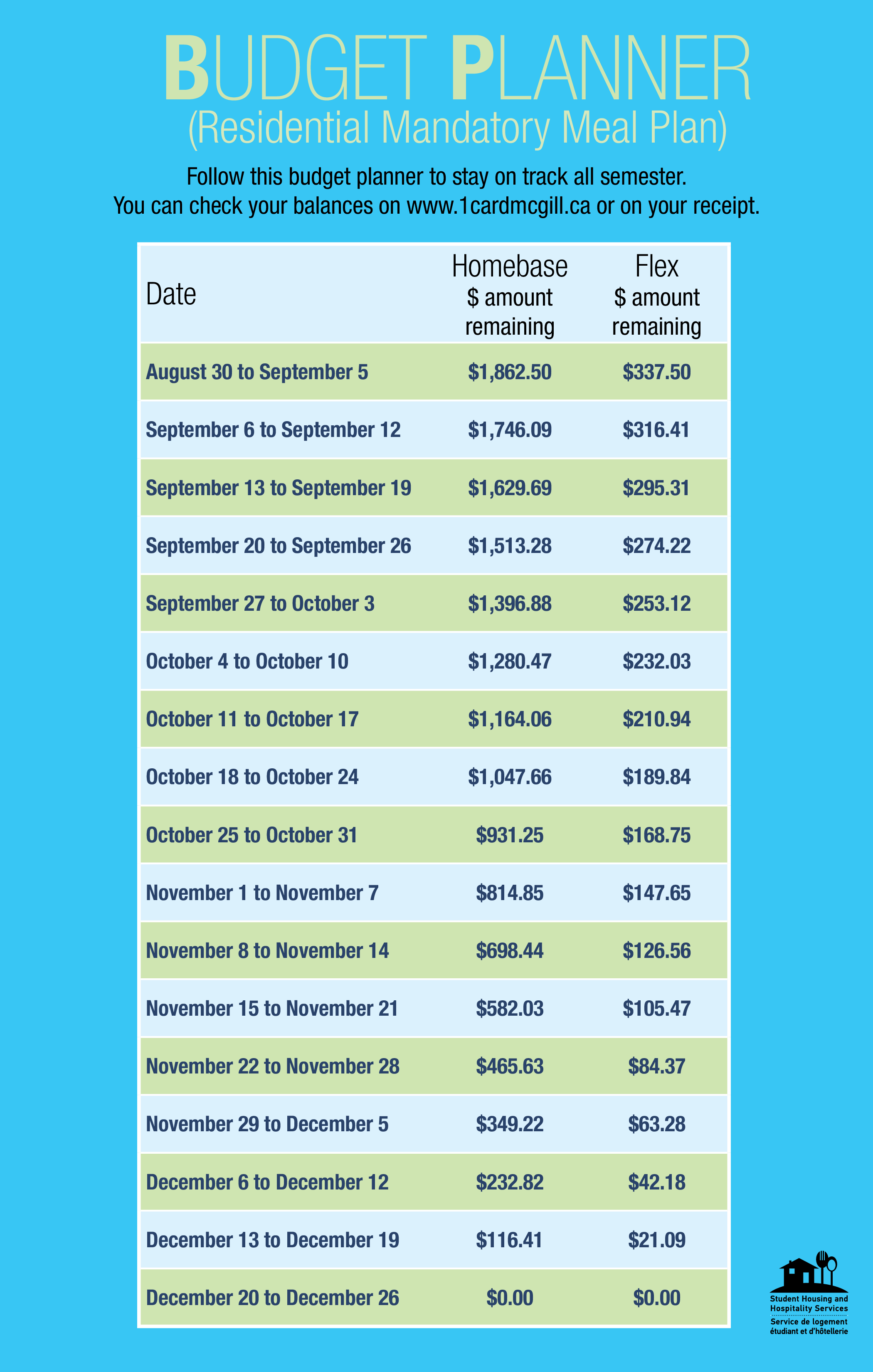 Meal Budget Planner Templates At Allbusinesstemplates