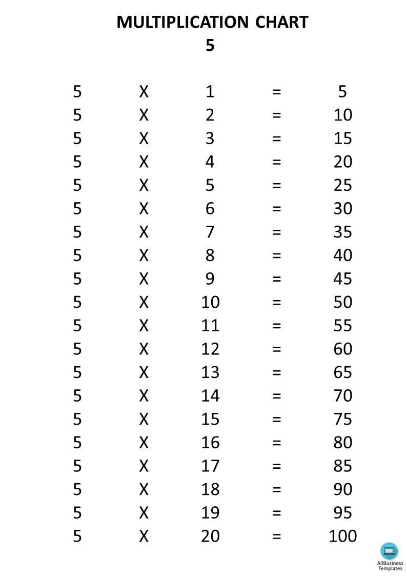 5x times table chart Hauptschablonenbild