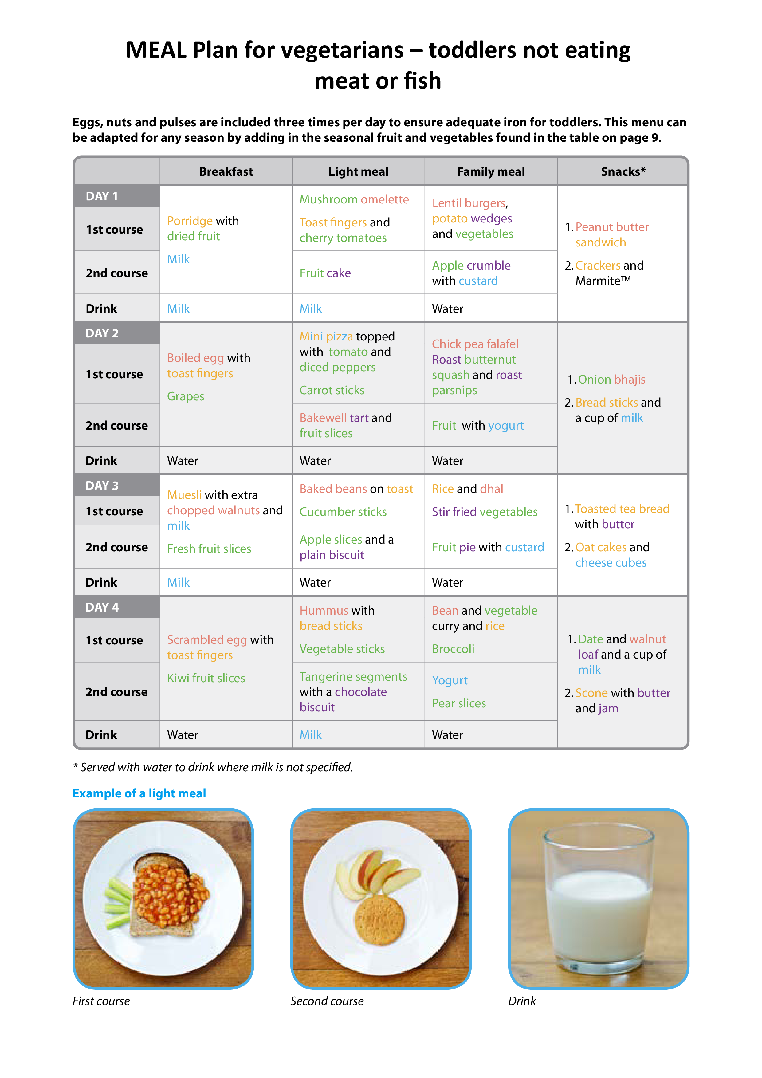 Weekly Toddler Meal Planner | Templates at allbusinesstemplates.com