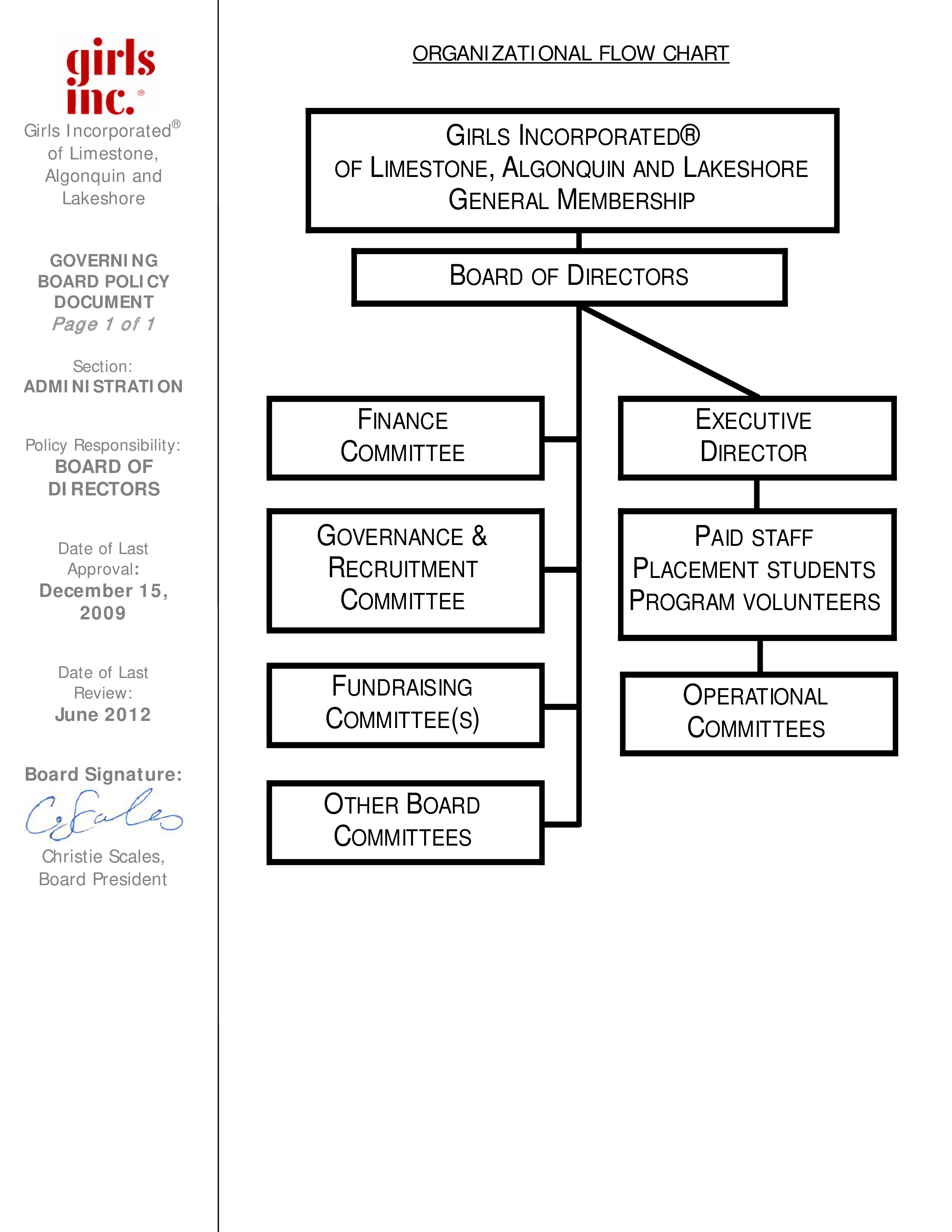 Organizational Chart Of Jollibee Mores pics