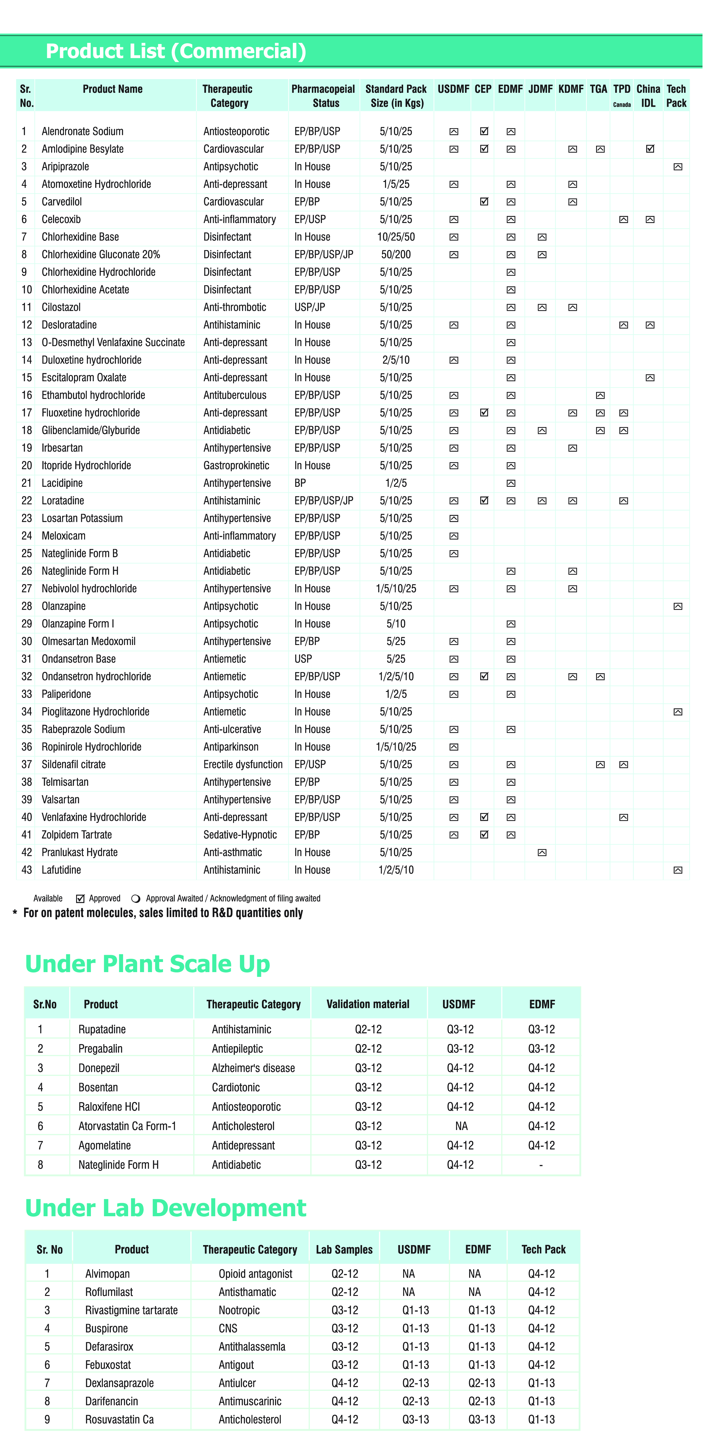 Product List Template