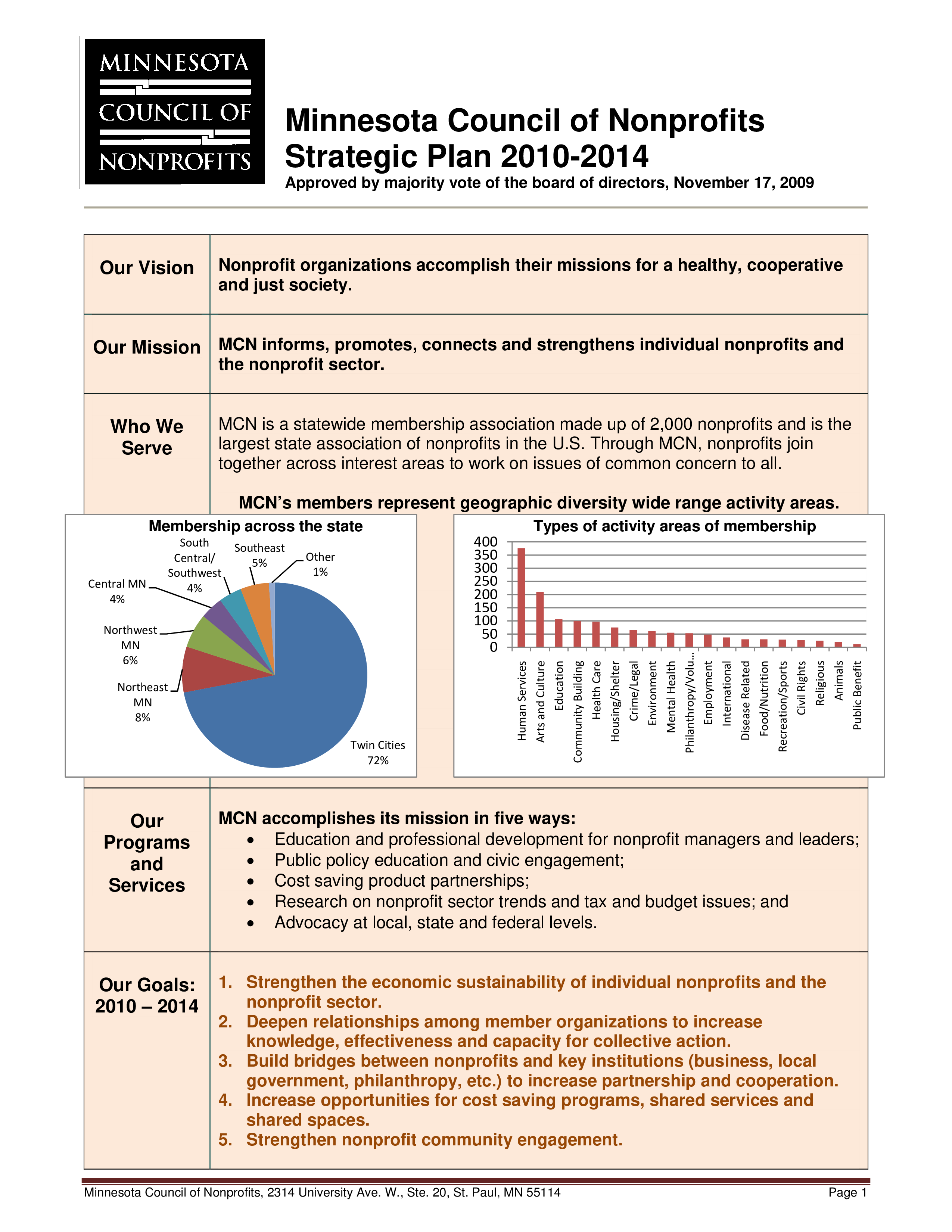 Non Profit Organization Strategic Plan Format Templates At 