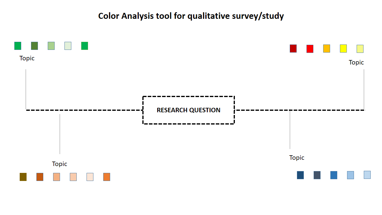 Color Analysis Qualitative Study 模板
