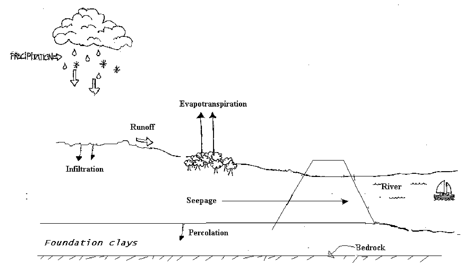 water balance Hauptschablonenbild