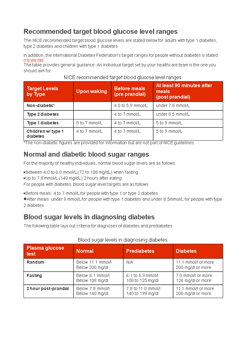 Kostenloses Blood Glucose Level Chart After Eating