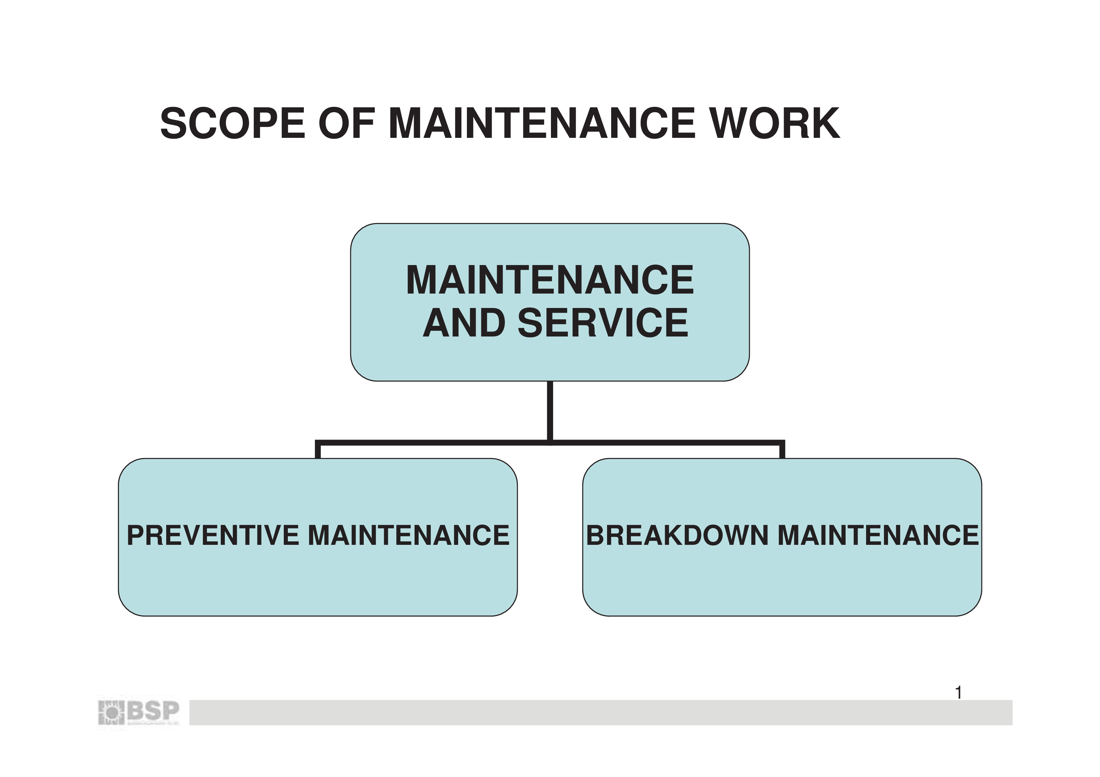 Maintenance Scope Of Work Templates At Allbusinesstemplates