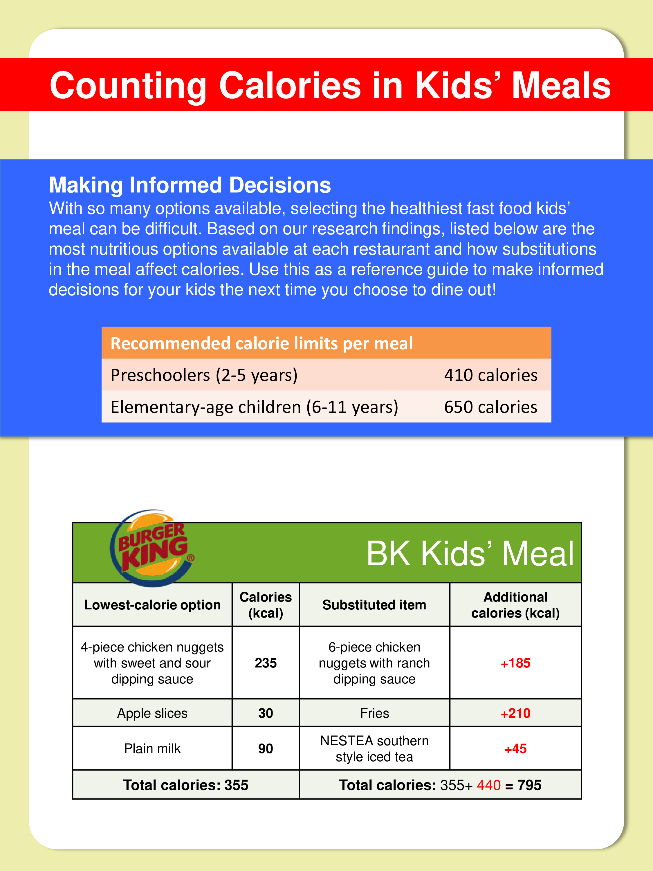 Fast Food Nutrition Chart Printable