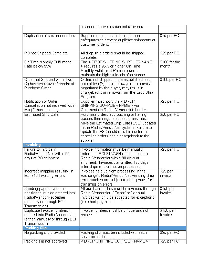 Drop Shipping Supplier Compliance Sheet | Templates at ...