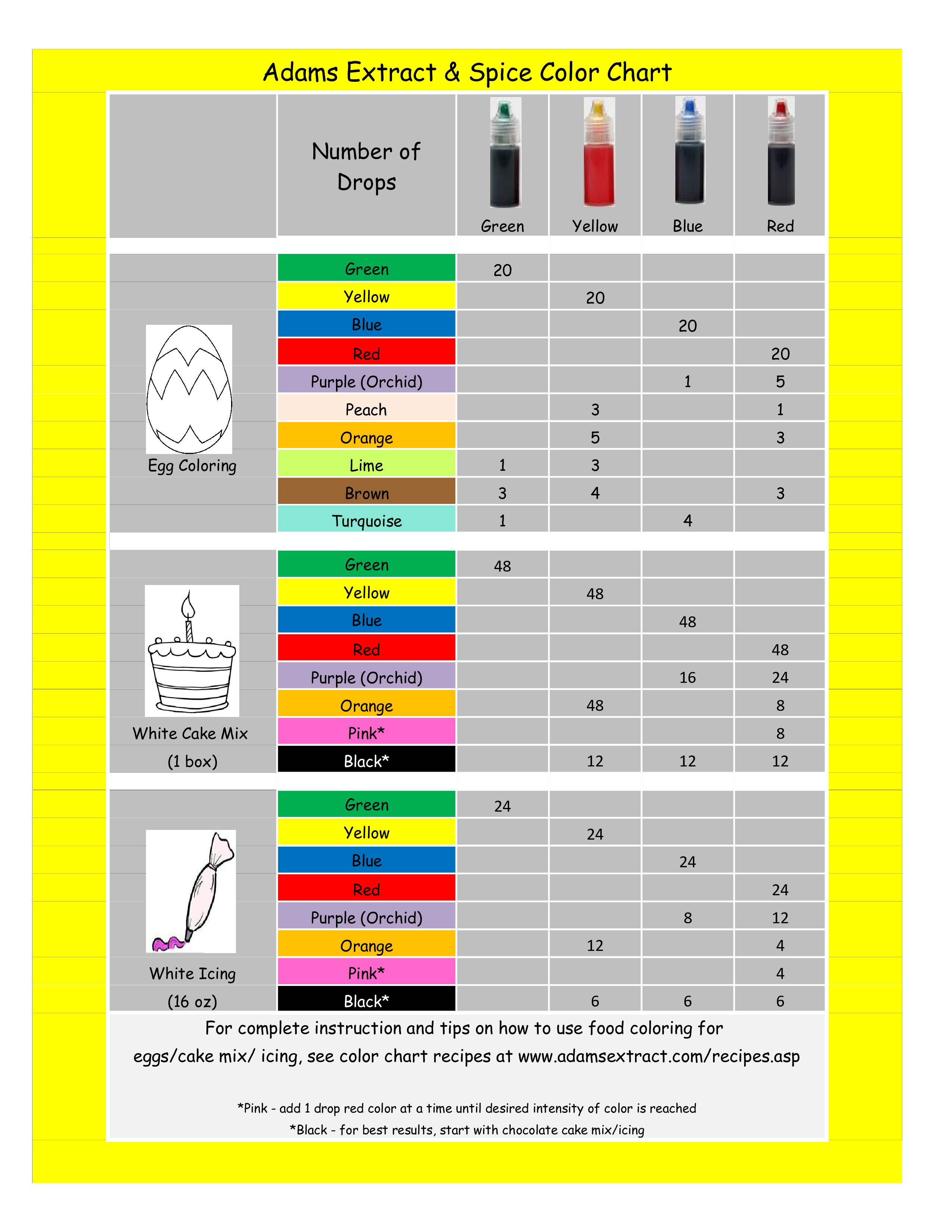 Libreng Food Spice Color Chart