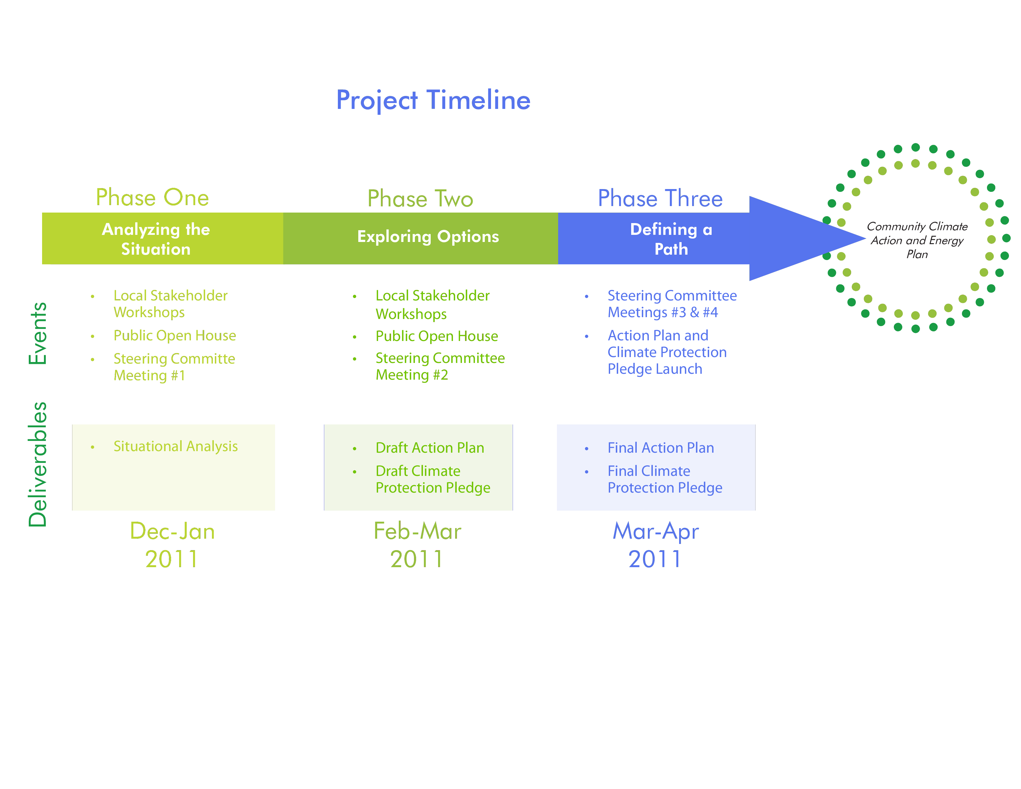 8-project-timeline-template-samples-download-free-project-www-vrogue-co