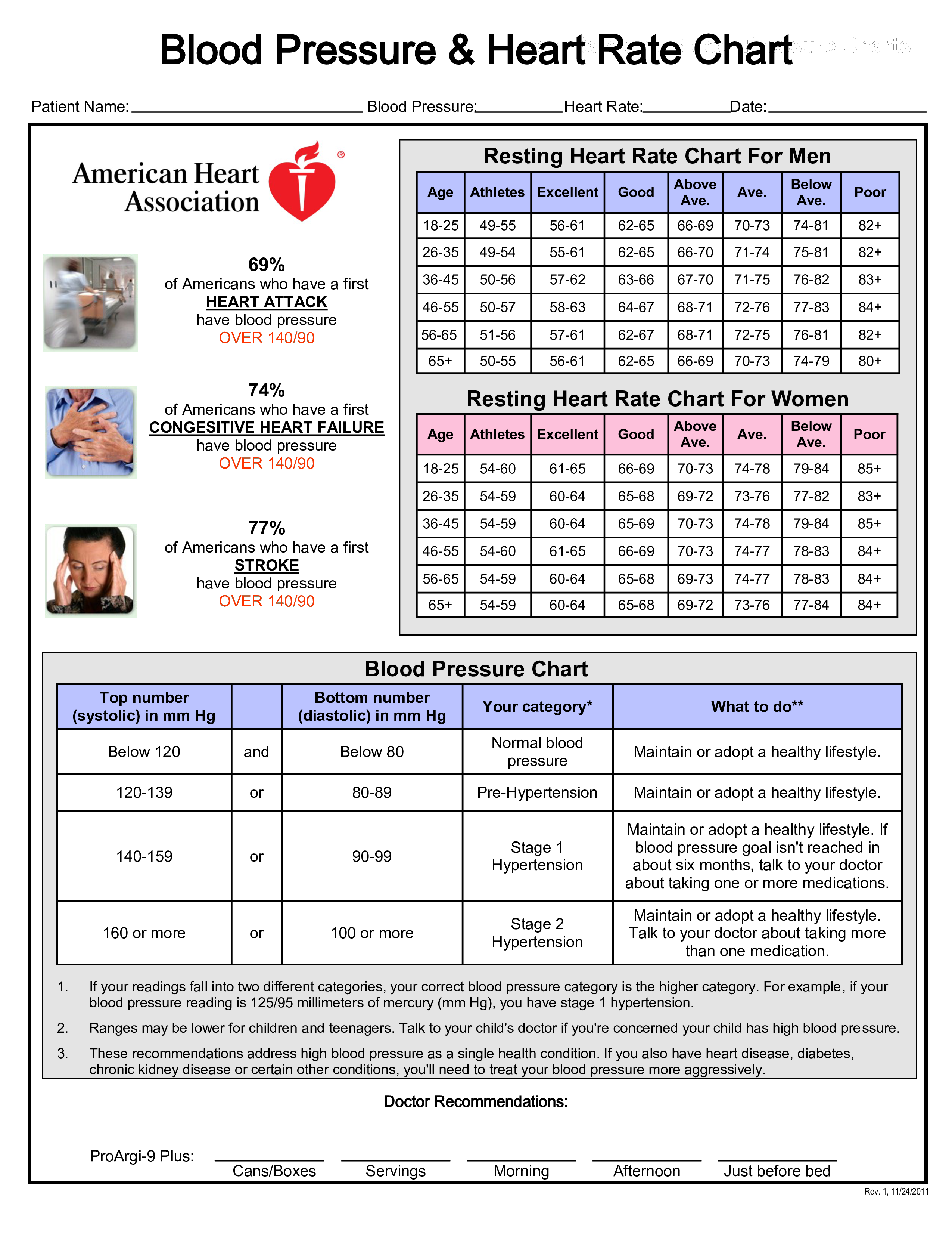 pdf blood pressure and heart rate chart