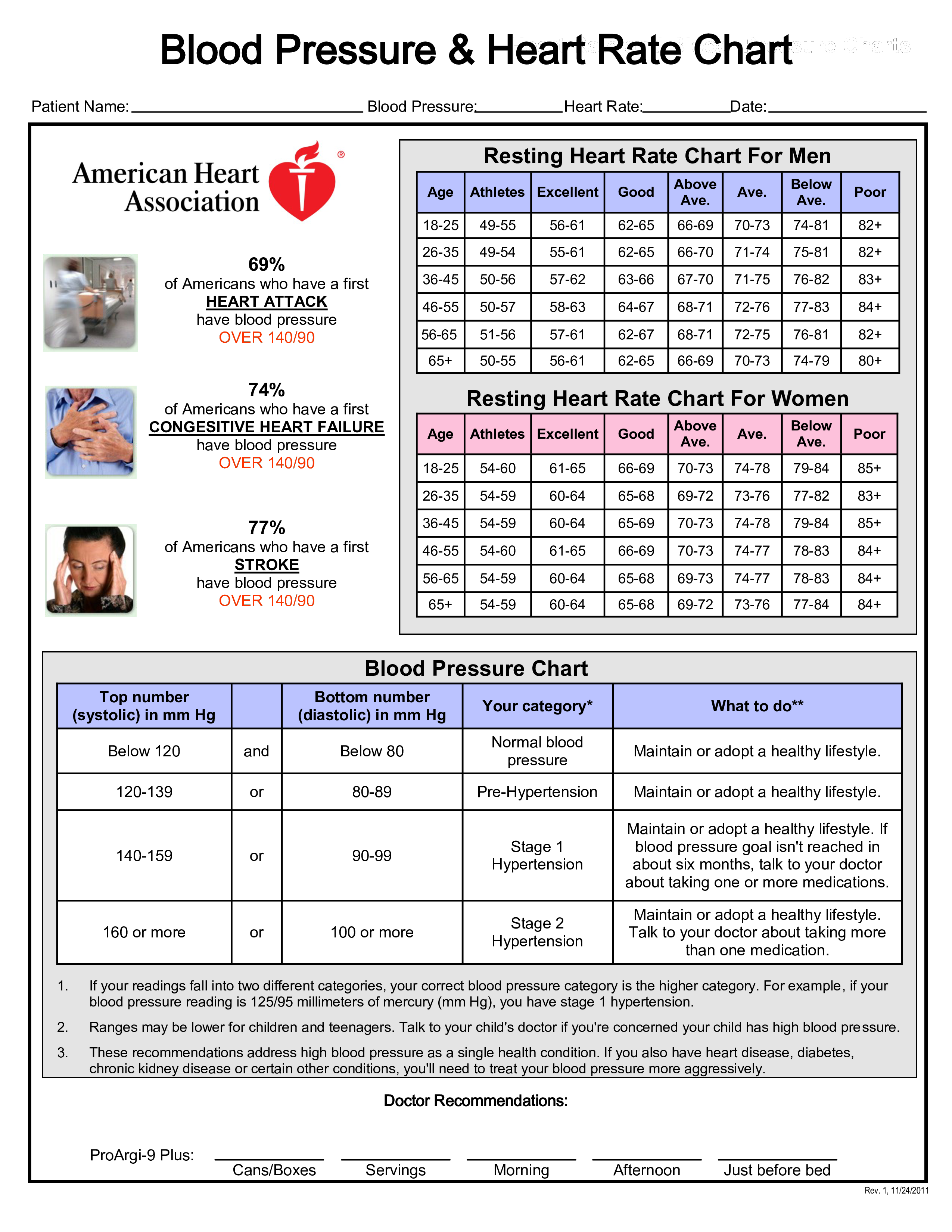 American Heart Association Blood Pressure Chart Etppit