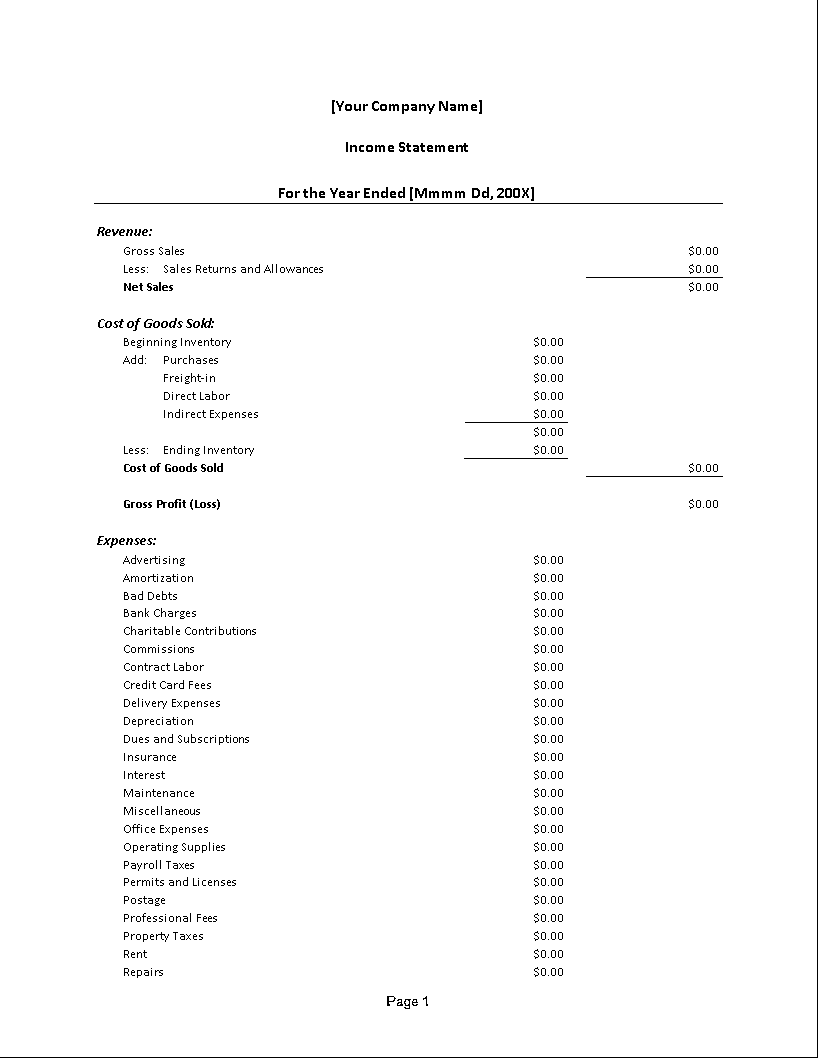 Free Real Estate Profit And Loss Statement Template