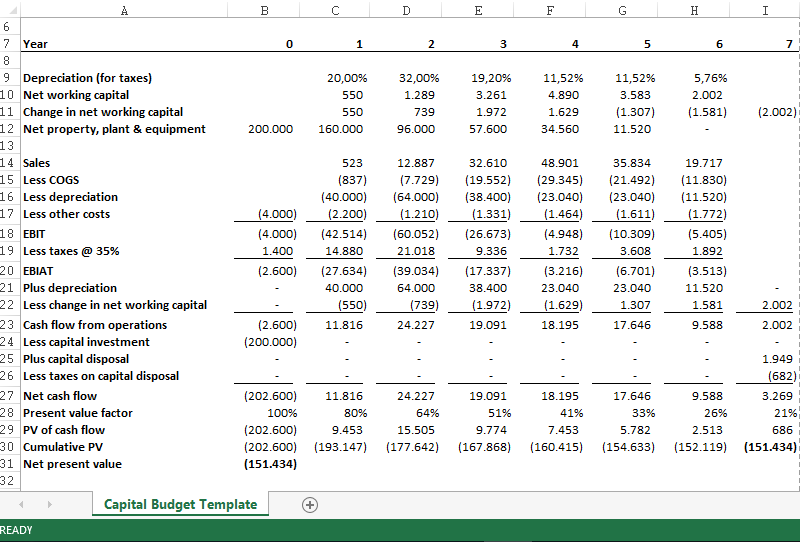 Capital Budgeting Sheet Templates at