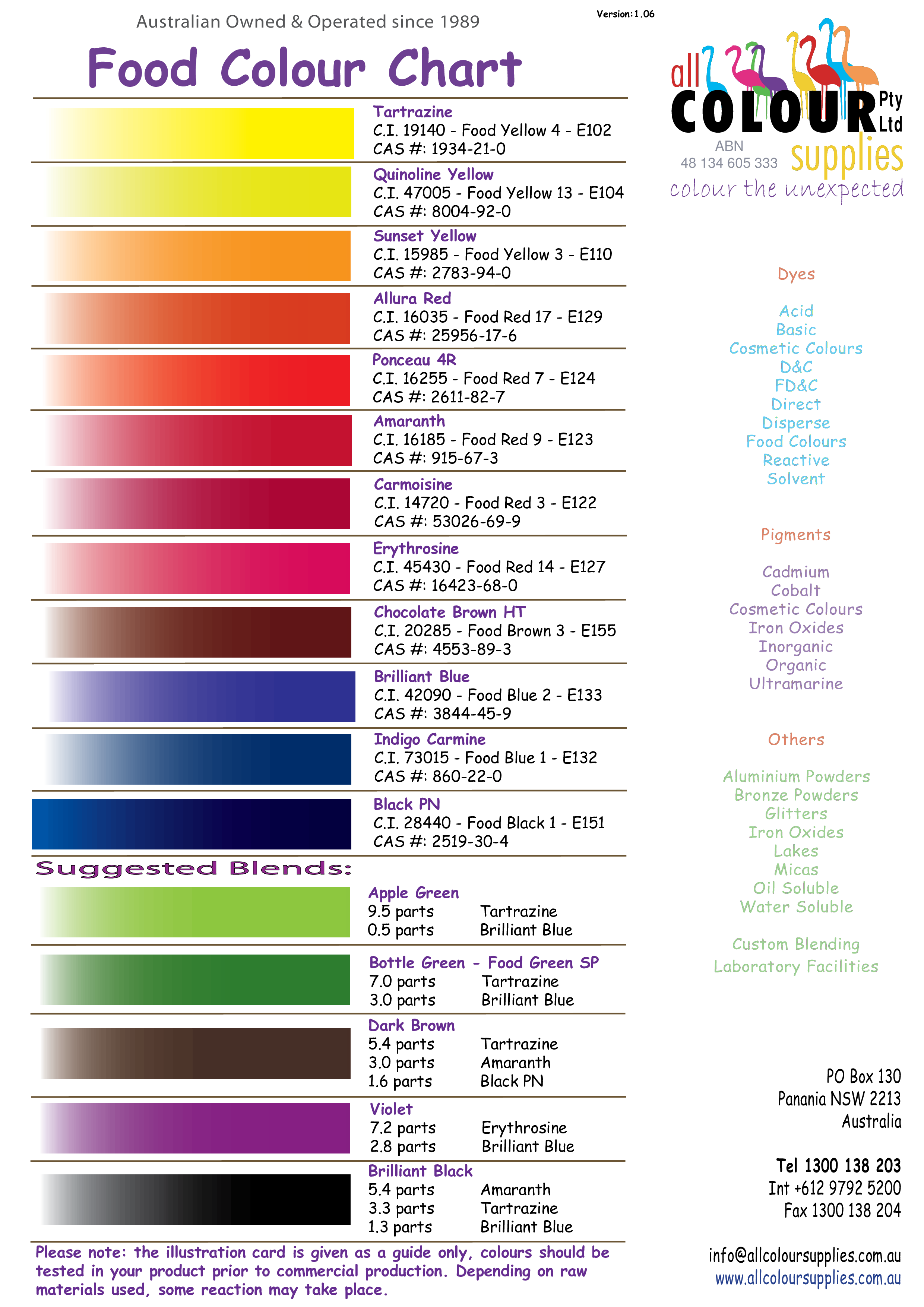 Sample Food Coloring Chart Templates At Allbusinesstemplates