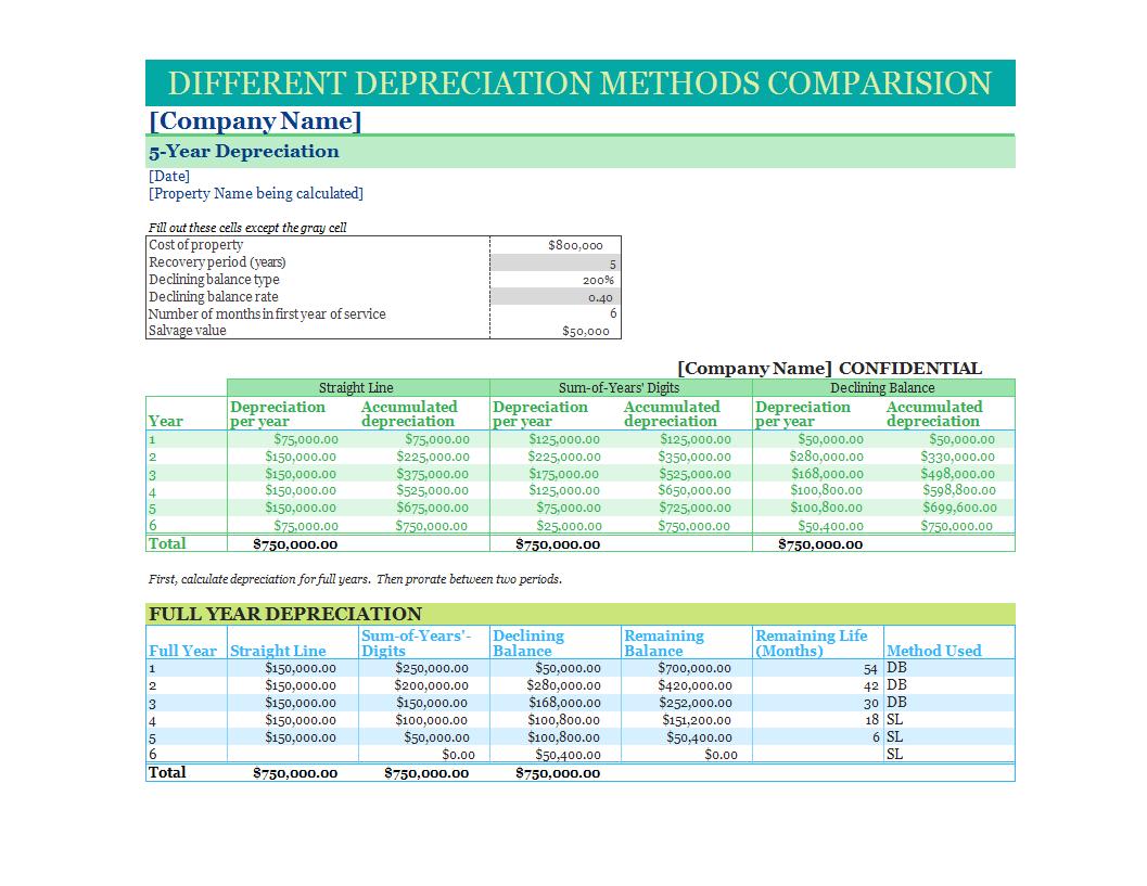 different depreciation methods comparison template