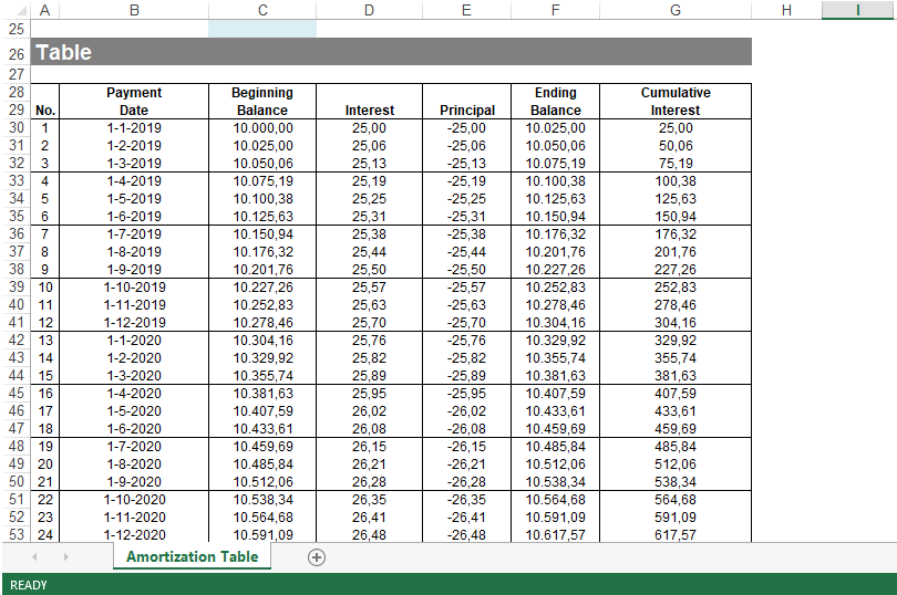 personal loan amortization schedule excel