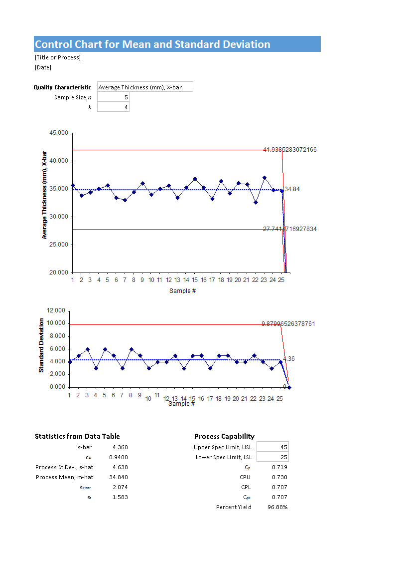 Control Chart Excel Templates At Allbusinesstemplates