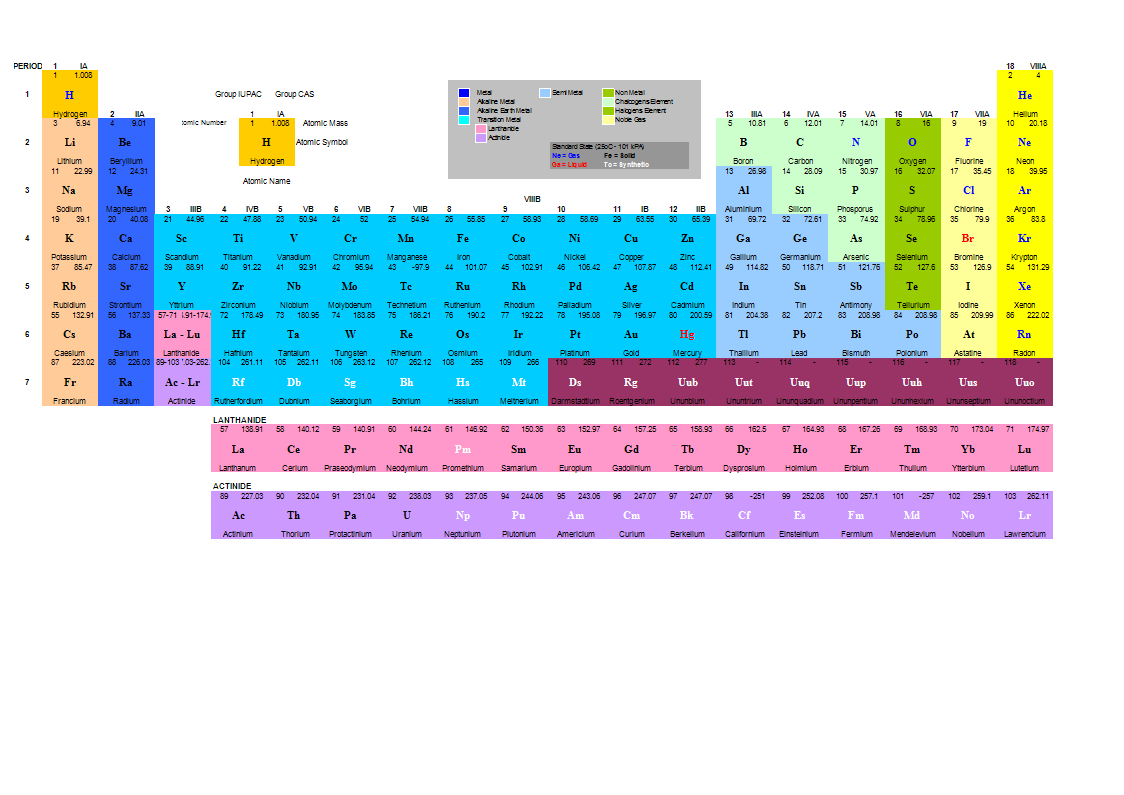 periodic table voorbeeld afbeelding 