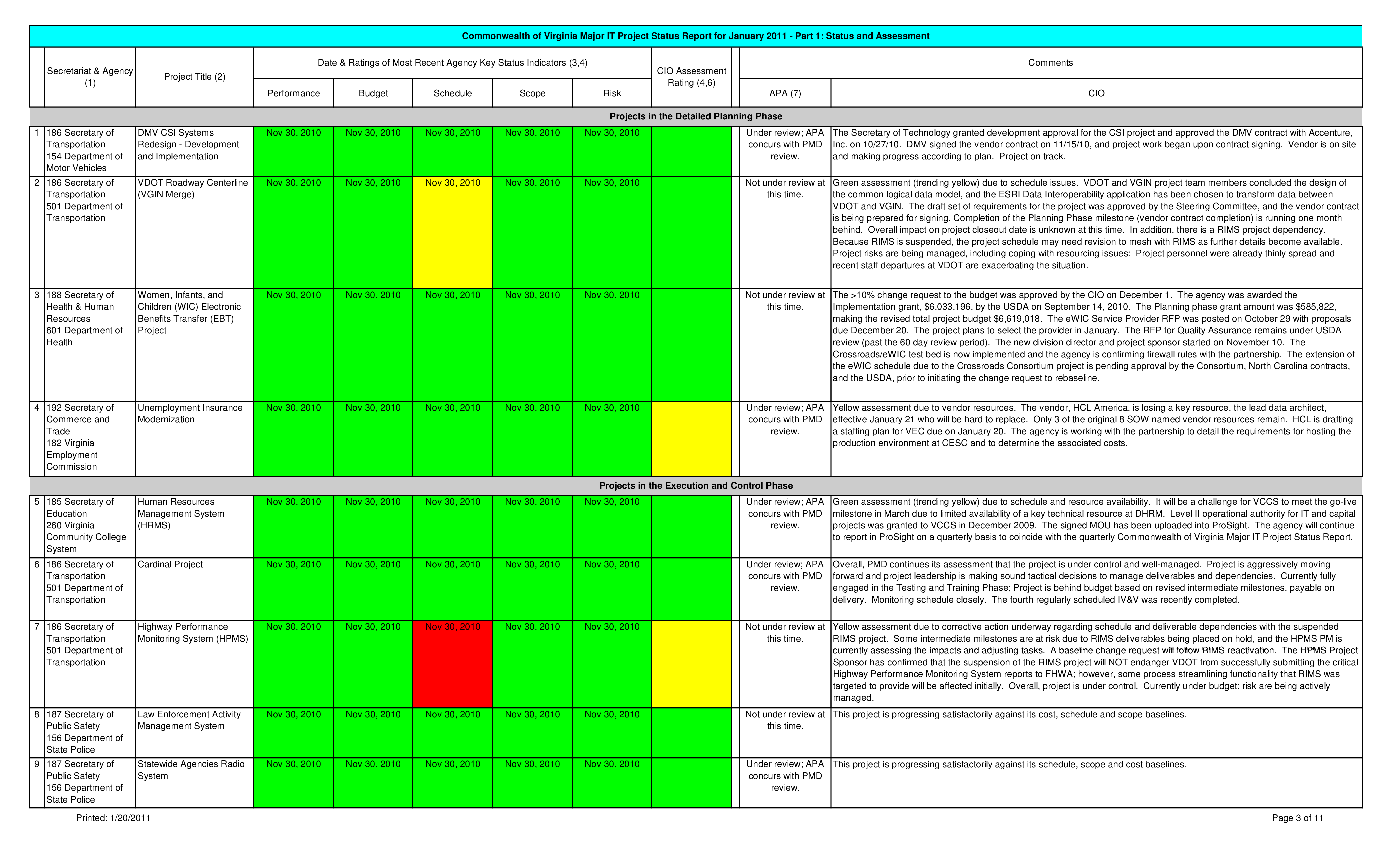 IT Project Status Report | Templates at allbusinesstemplates.com