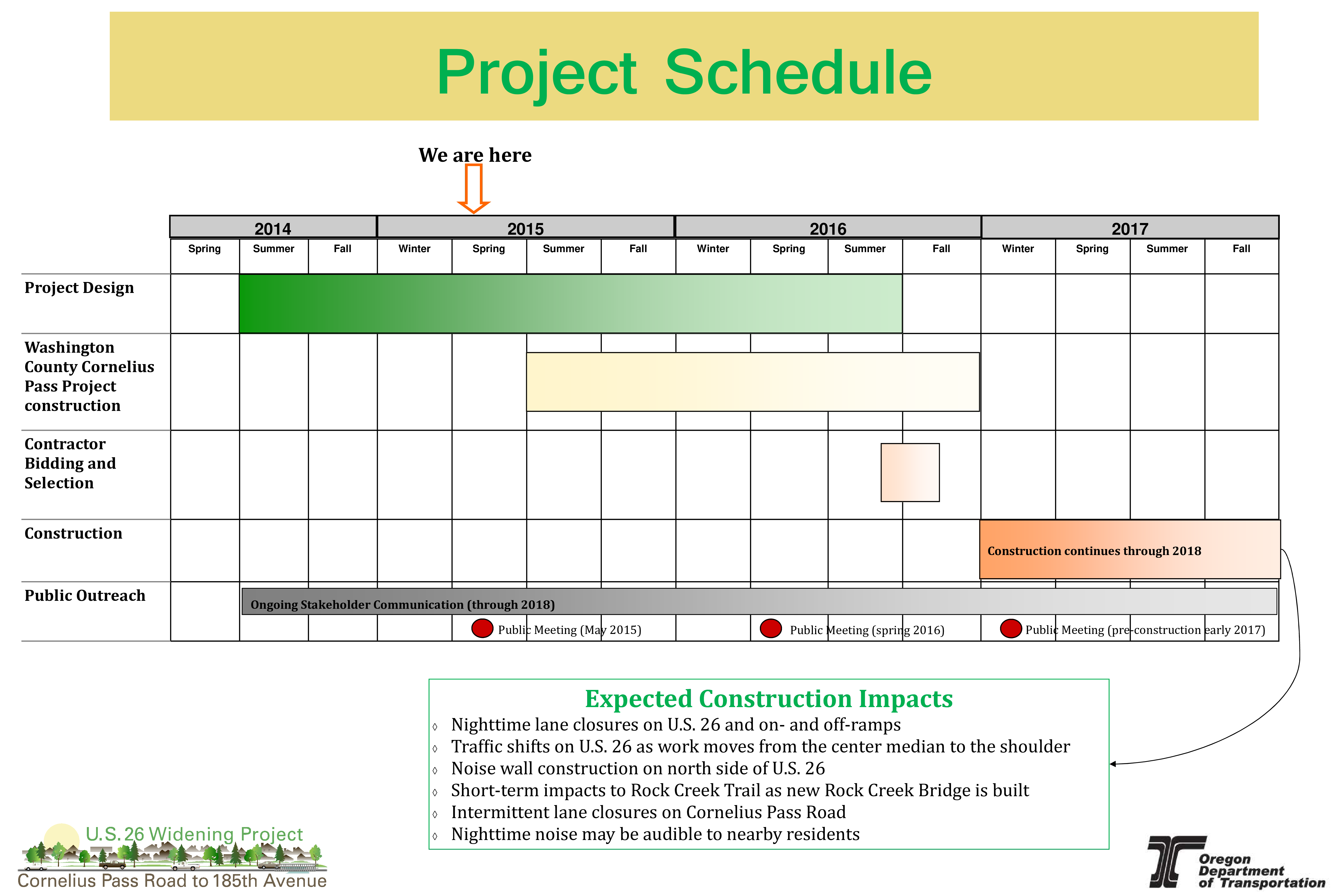 Project Schedule Template Ppt