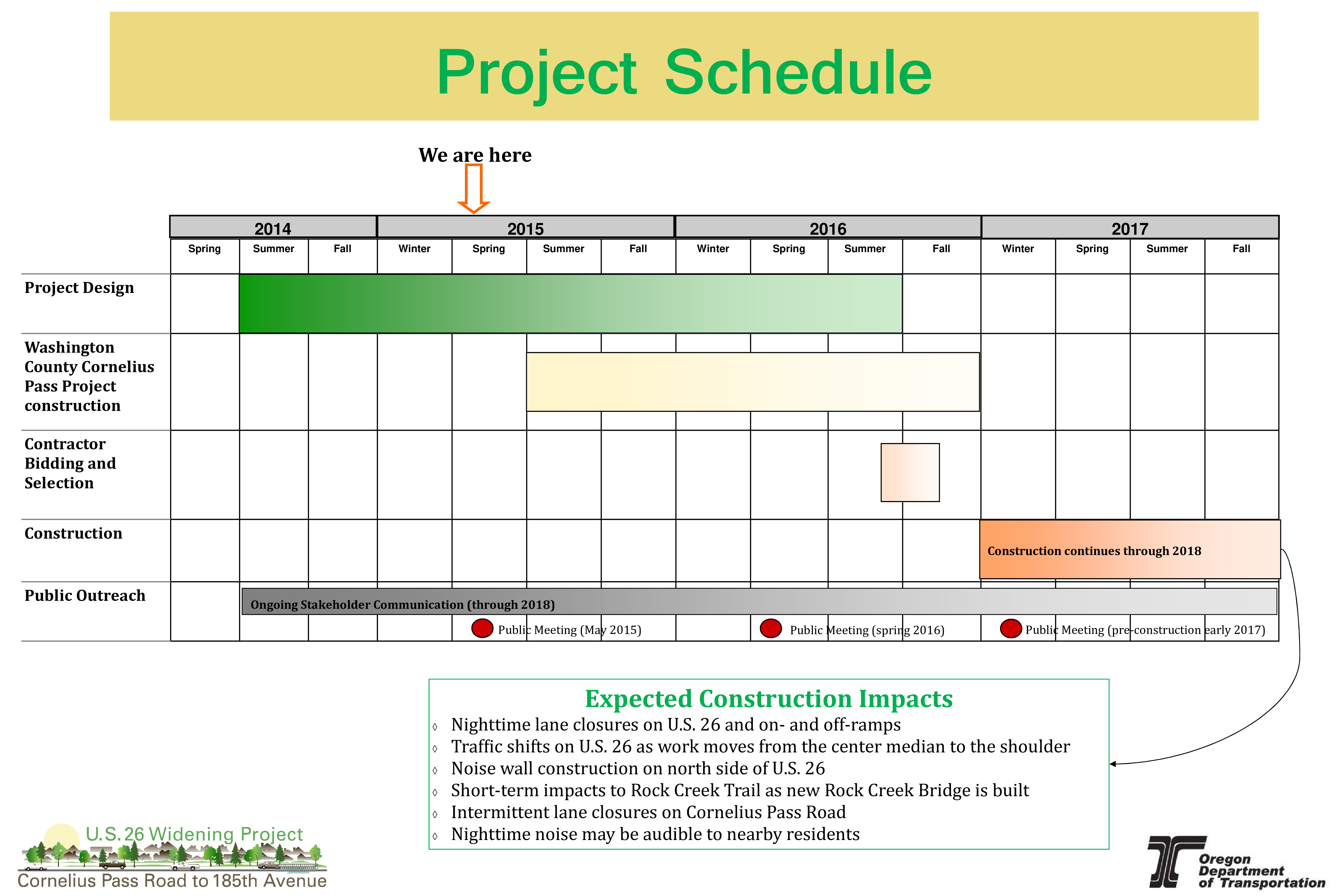 Project Schedule Templates At Allbusinesstemplates Com Gambaran