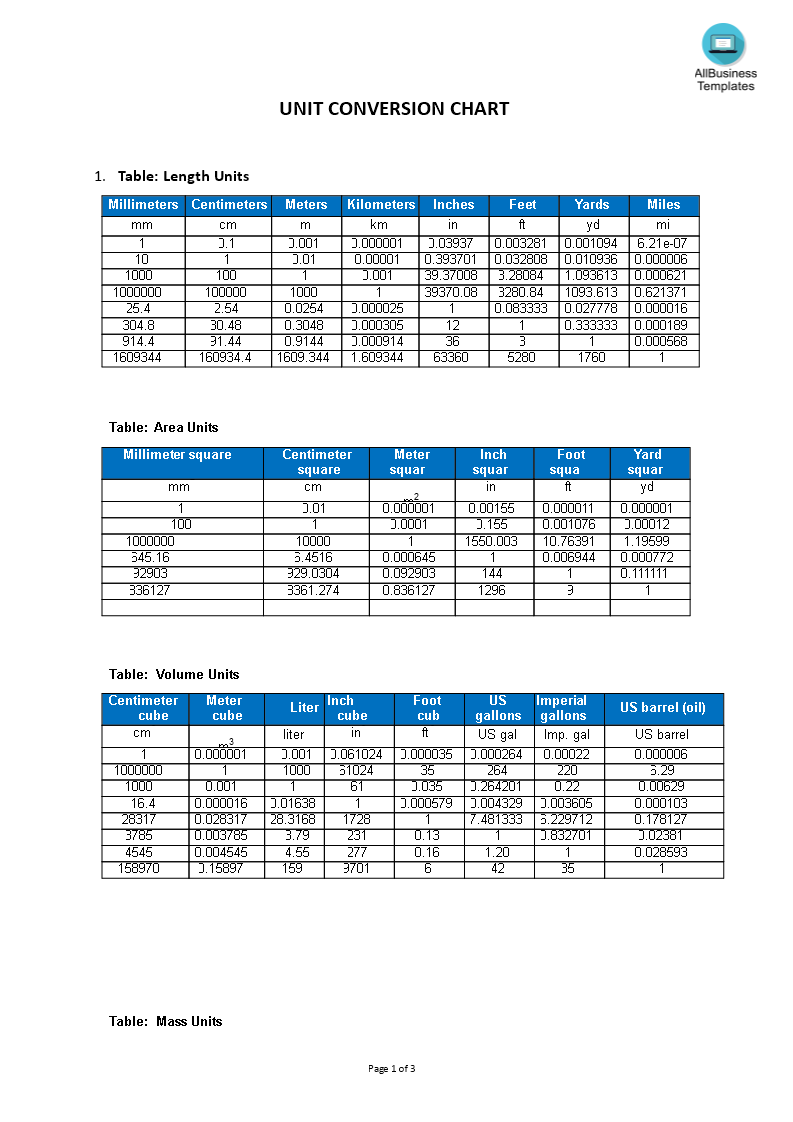 免费 Unit Conversion Chart 样本文件在 allbusinesstemplates com