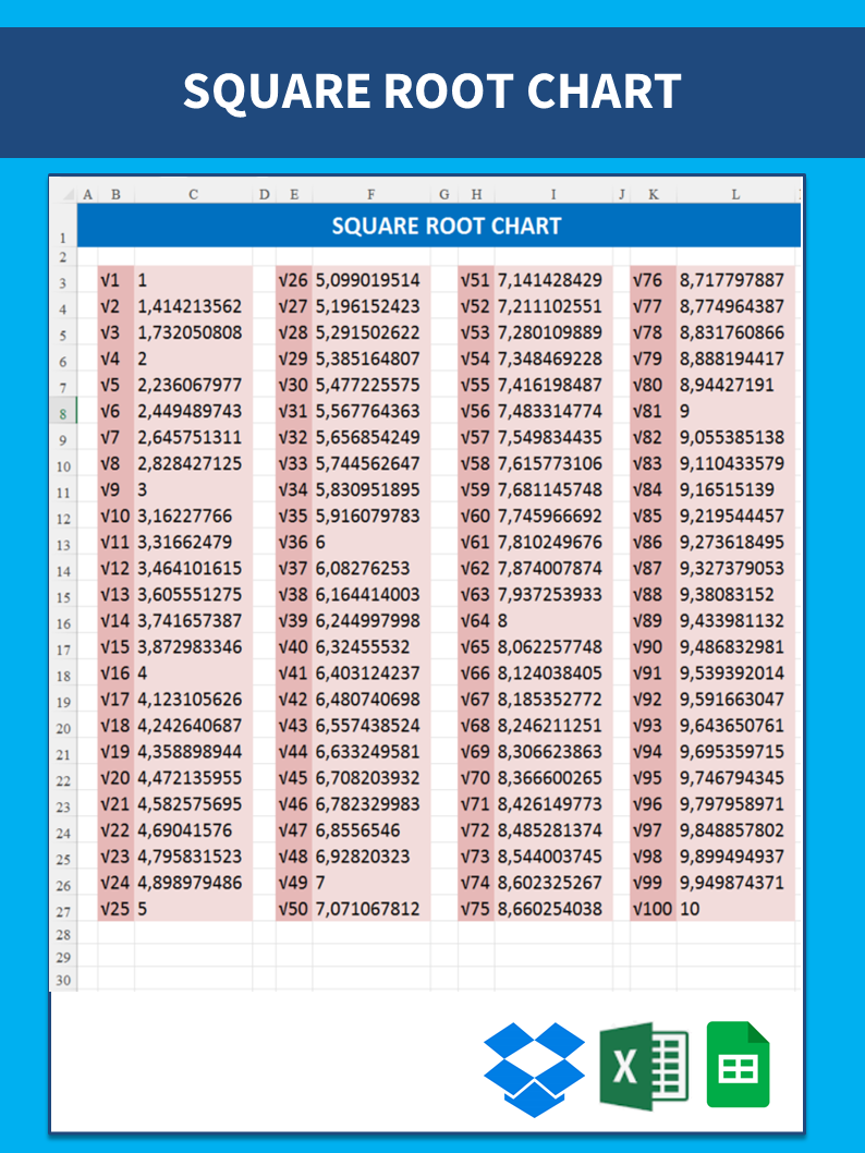 Square Root Chart