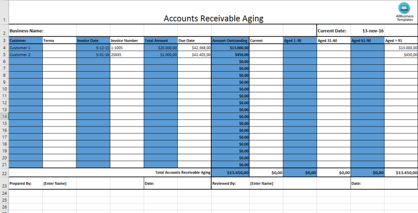 Accounts Receivable Aging gratis en premium templates