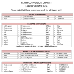 template topic preview image Liquid volume conversion chart