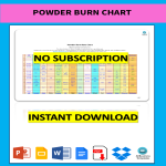 Powder Burn Chart gratis en premium templates