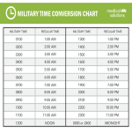 Military Time Conversion Chart gratis en premium templates