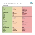 Glycemic Index Chart gratis en premium templates