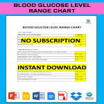 Blood Glucose Level Range Chart gratis en premium templates