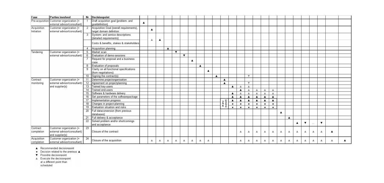 template topic preview image Top Planning Templates