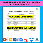 template topic preview image Mathematical Metric System Conversion Chart