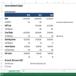 Income Statement Analysis gratis en premium templates