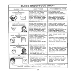 Blood Group Food Chart gratis en premium templates